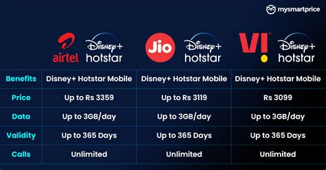 365 days mobile plan|Best recharge plans with 365 days validity: Airtel vs Jio vs Vi.